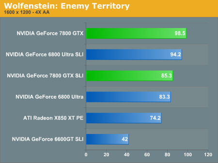 Wolfenstein: Enemy Territory